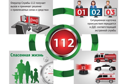 Внедрение «Системы-112» в Чеченской Республике закончится в 2017 году